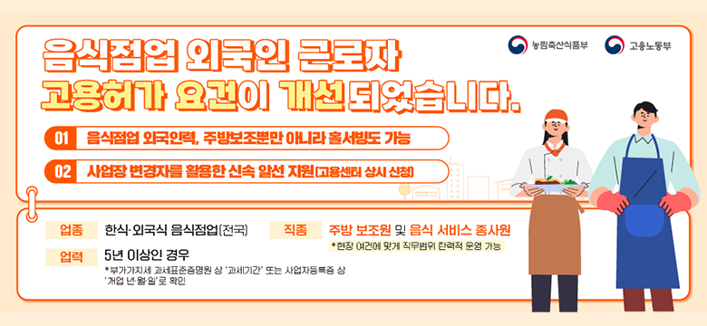 음식점업 외국인 근로자 고용허가 요건이 개선되었습니다.
1음식점업 외국인력, 주방보조뿐만 아니라 홀서빙도 가능
2 사업장 변경자를 활용한 신속 알선 지원(고용센터 상시 신청)
업종 :  한식 외국식 음식점업(전국)
업력 :  5년이상인경우
*부가기치세 과세 표준증명원 상 '과세기간'또는 사업자등록증 상 '개업 년 월 일 로 확인'
직종 : 주방 보조원 및 음식 서비스 종사원
*현장 여건에 맞게 직무범위 탄력적 운영가능