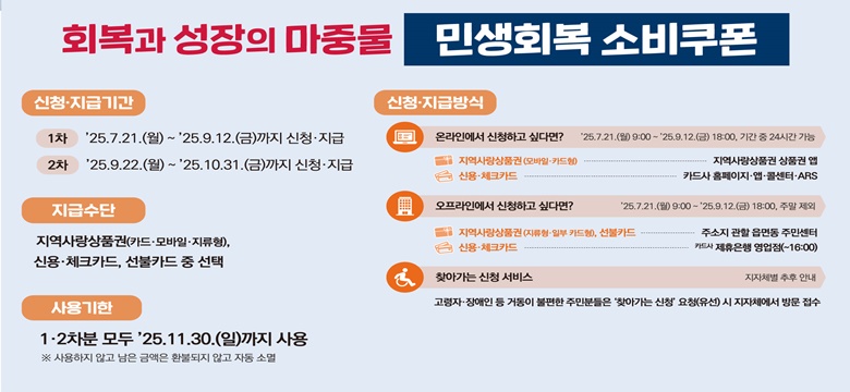 민생회복소비쿠폰