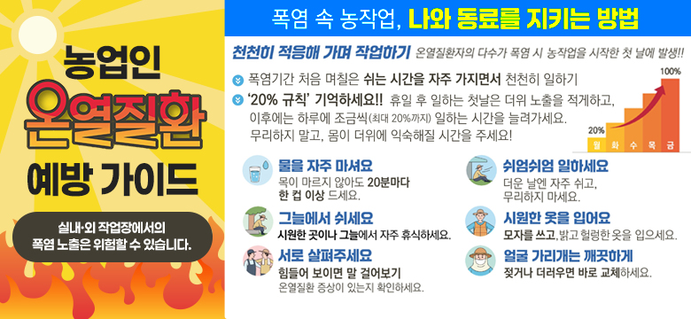 농업인 온열질환 예방 가이드

실내외 작업장에서의 폭염노출은 위험할 수 있습니다.

폭염 속 농작업, 나와 동료를 지키는 방법

천천히 적용해 가며 작업하기
온열질환자의 다수가 폭염시 농작업을 시작한 첫날에 발생!!!

★폭염기간 처음 며칠은 쉬는 시간을 자주 가지면서 천천히 일하기
★20%규칙 기억하세요!!
휴일 후 일하는 첫날은 더위 놀출을 적게 하고, 이후에는 하루에 조금씩(최대 20%까지) 일하는 시간을 늘려가세요. 무리하지말고, 몸이 더위에 익숙해질 시간을 주세요!

☆물을 자주 마셔요 - 목이 마르지 않아도 20분마다 한 컵 이상 드세요.

☆그늘에서 쉬세요 - 시원한 곳이나 그늘에서 자주 휴식하세요

☆서로 살펴주세요 - 힘들어 보이면 말 걸어보기, 온열질환 증상이 있는지 확인하세요.

☆쉬엄쉬엄 일하세요. - 더운 날에 자주 쉬고, 무리하지 마세요.

☆시원한 옷을 입어요 - 모자를 쓰고, 밝고 헐렁한 옷을 입으세요.

☆얼굴 가리개는 깨끗하게 - 젖거나 더러우면 바로 교체하세요