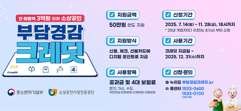 연 매출액 3억원 이하 소상공인 부담경감크레딧
지원금액 : 50만원 한도 지원
지원방식 : 신용, 체크, 선불카드에 디지털 포인트로 지급
사용항목 : 공과금 및 4대 보험료 (전기, 가스, 수도, 국민연금 건강보험 산재보험 고용보험)
신청기간 : 2025.7.14.(월)~11.28.(금), 18시까지
*25년 개업자는 (5.1,이전)는 8.1.(금)부터 신청
사용기간 : 크레딧 지급일 ~ 2025.12.31.(수)까지 
신청 문의 : 누리집 : 부담경감크레딧.kr
콜센터 1533-0600
1533-0100(내선2번)
#중소벤처기업부
#소상공인시장진흥곤단
