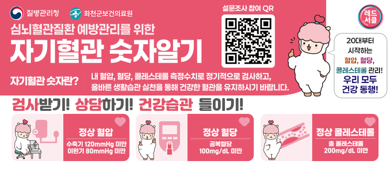 #질병관리청
#화천군 보건의료원
QR(url:https://form.naver.com/response/NVwLCTQIYLEApu6dOKL5CQ) 설문조사 참여 QR
#레드서클
심뇌혈관질환 예방관리를 위한 자기혈관 숫자알기
자기혈관 숫자란? 내혈압, 혈당, 콜레스테롤 측정수치로 정기적으로 검사하고, 올바른 생활습관 실천을 통해 건강한 혈관을 유지하시기 바랍니다.
20대부터 시작하는 혈압, 혈당, 콜레스테롤 관리! 우리 모두 건강 동행!
검사받기! 상담하기! 건강습관 들이기!
-정상혈압 : 수축기 120mmHg 미만 / 이완기 80mmHg 미만
-정상혈당 : 공복혈당 100mg/dL 미만
-정상 콜레스테롤 : 총 콜레스테롤 200mg/dL 미만