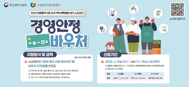 '25년 연매출액 0원 초과 1억 4백만원 미만 소상공인
경영안정 바우처

지원방식 및 금액
- 소상공인이 기보유 중인 신용·체크카드*에 바우처 25만원을 선지급
※ 0개 카드사(국민, 농협, 롯데, BC, 삼성, 신한, 우리, 하나, 현대카드)
※ 신용·체크카드 사용에 어려운 소상공인은 선불카드 지급
※ '26. 12. 31까지 미사용 바우처(포인트)는 국고로 회수
'26. 12.31까지 사용

신청기간
- 2026. 2. 9.(월) 9시 ~ (잠정) 12. 18(금) 18시까지
※ 원활한 신청을 위해 2.9 ~ 10(2일간) 사업자등록번호 끝자리 기준 홀짝제 운영
※ 예산소진 시 조기마감

2.9(월) 대상 : (홀수) 1, 3, 5, 7, 9
2.10(화) 대상 : (짝수) 2, 4, 6, 8, 0
2. 11(수) ~ : 제한 없이 신청 가능

신청 바로가기 QR코드 링크 : https://voucher.sbiz24.kr/