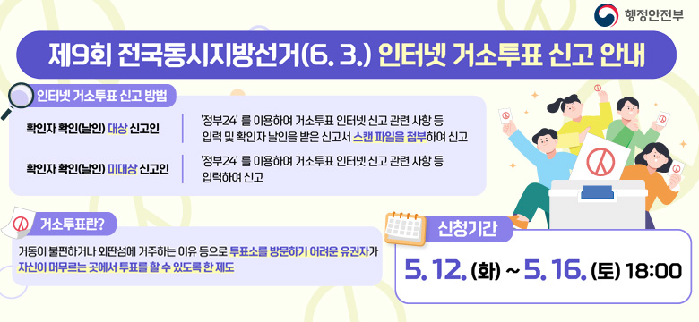 제9회 전국동시지방선거(6.3) 인터넷 거소투표 신고 안내
인터넷 거소투표 신고 방법
확인자 확인(날인) 대상 신고인 : '정부24'를 이용하여 거소투표 인터넷 신고 관련 사항 등 입력 및 확인자 날인을 받은 신고서 스캔파일을 첨부하여 신고
확인자 확인(날인) 미대상 신고인 : '정부24'를 이용하여 거소투표 인터넷 신고 관련 사항 등 입력하여 신고
거소투표란? 거동이 불편하거나 외딴섬에 거주하는 이유 등으로 투표소를 방문하기 어려운 유권자가 자신이 머무르는 곳에서 투표를 할 수 있도록 한 제도
신청기간 : 5.12(화)~5.16(토) 18:00
행정안전부