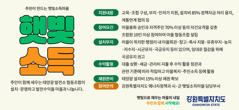 주민이 만드는 햇빛소득마을
햇빛소득
주민이 함께 세우는 태양광 발전소 협동조합이 설치·운영하고 발전수익을 마을과 나눕니다.

지원내용 : 교육·조합 구성, 부지·인허가 지원, 설치비 85% 정책자금 저리 융자, 계통연계 협의 등
참여요건 : 마을총화 승인과 자격주민 70% 이상 동의 자건요격을 갖춘 조합원 10인 이상 참여하여 마을 협동조합 설립
설치부지 : 마을이 위치한 행정리 내 마을회관·창고·축사 지붕·유휴부지·농지·저수지·시군유지·국공유지 등이 있으며, 임대로 절감을 위해 국공유지 권고
수익활용 : 대출 상환·세금·관리비 지출 후 수익 활용 정관과 관련 기준에 따라 적립하고 마을복지·주민소득 등에 활용
재원준비 : 태양광 설치비 15% 이상 재원 확보
참여문의 : 강원별자치도 에너지정책과 시·군 햇빛소득마을 담당부서

햇빛으로 채우는 마을의 내일
주민과 함께 시작해요!

강원특별자치도
GANGWON STATE