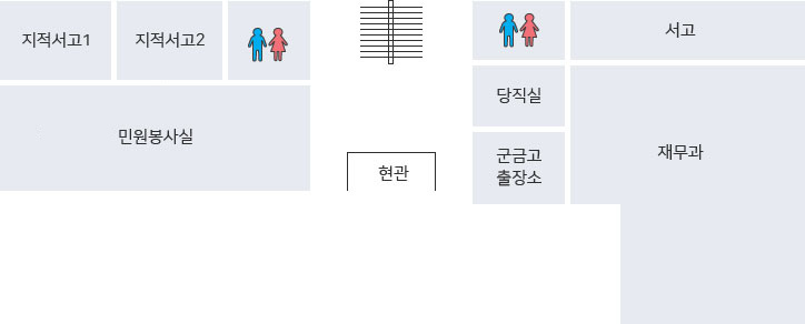 화천군 청사배치도 - 1층 : 현관 정면에 계단이 있으며, 좌측에 화장실, 지적서고2, 지적서고1, 민원봉사실이 있고 현관에서 우측에는 군금고출장소, 당직실, 화장실, 서고, 재무과가 있습니다.