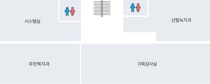 화천군 청사배치도 - 3층 : 계단을 기준으로 좌측부터 화장실, 서고, 농촌개발과가 있고 맞은편에 기획감사실, 주민복지과, 시스템실, 화장실이 있습니다.