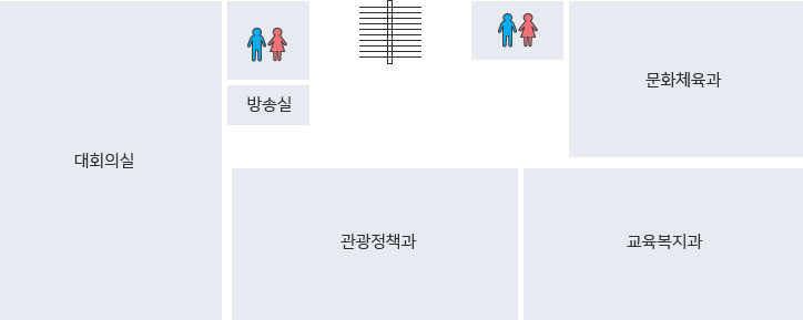 화천군 청사배치도 - 4층 : 계단을 기준으로 좌측에 문화체육과가 있고, 맞은편에 교육복지과, 관광정책과, 대회의실, 방송실, 화장실이 있습니다.
