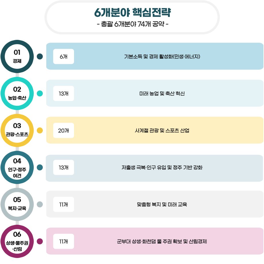 자세한 내용은 하단 참조