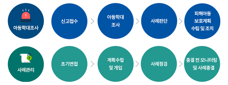 하단 내용 참조